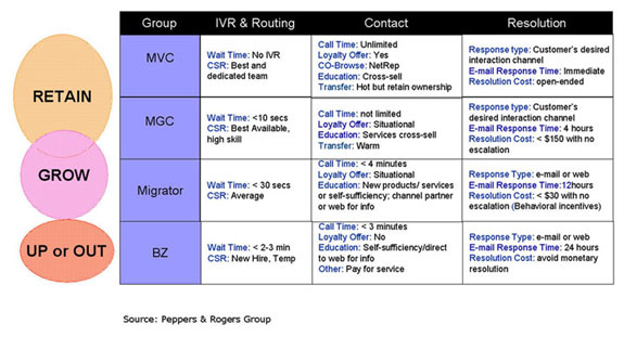 CRM Best Practices