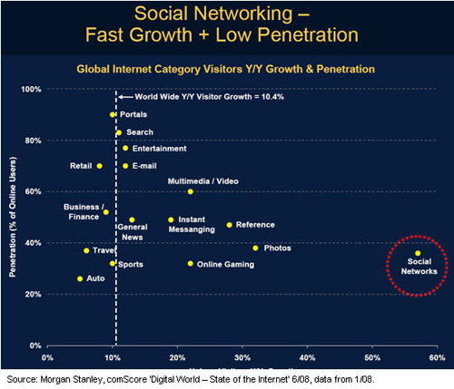 social media marketing best practices