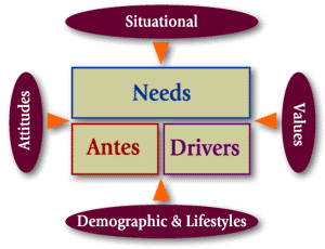 Marketing analysis