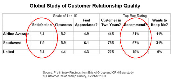 CRM Best Practices