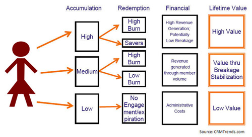 Frequent Donor Loyalty Program 2011