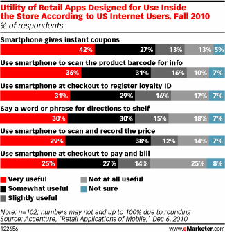 Mobile Marketing Best Practices