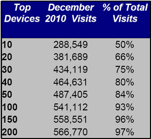 Mobile Marketing Best Practices