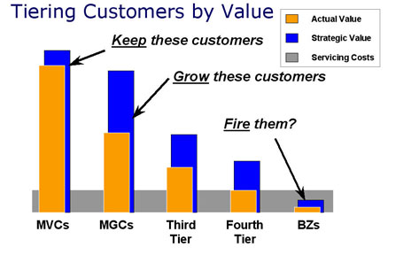 CRM Best Practices